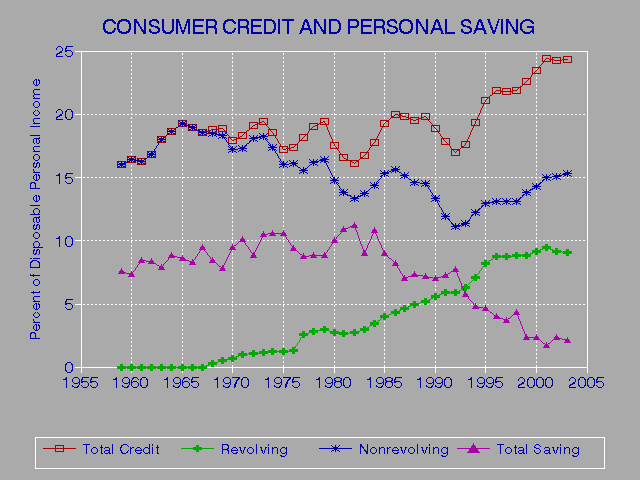 Bank Credit Ratings Uk